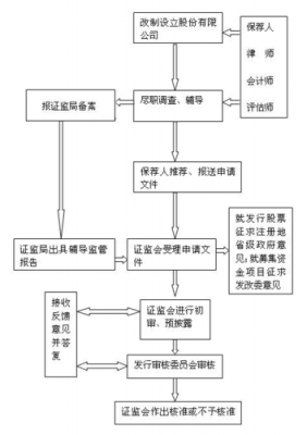 股份公司的成立要求（股份公司成立流程）-图3
