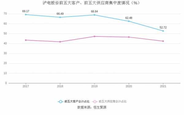 沪电股份预增（沪电股份2021年爆发式增长）-图1