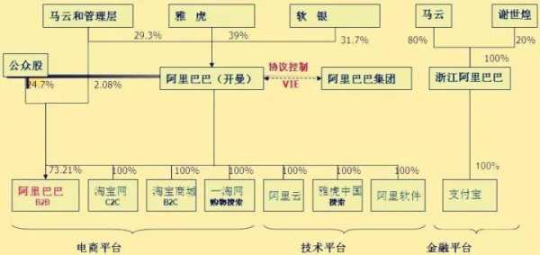 软银股份构成（软银股权结构图）-图1