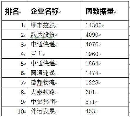 中国物流股份排名（中国物流股份有限公司排名）-图2