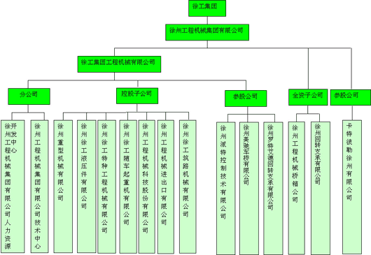 徐工股份分配（徐工股权结构）-图2
