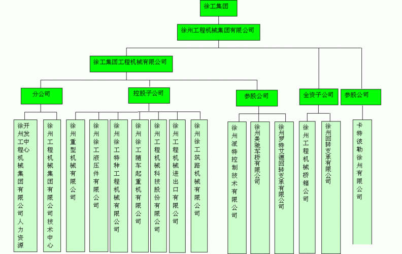 徐工股份分配（徐工股权结构）-图3